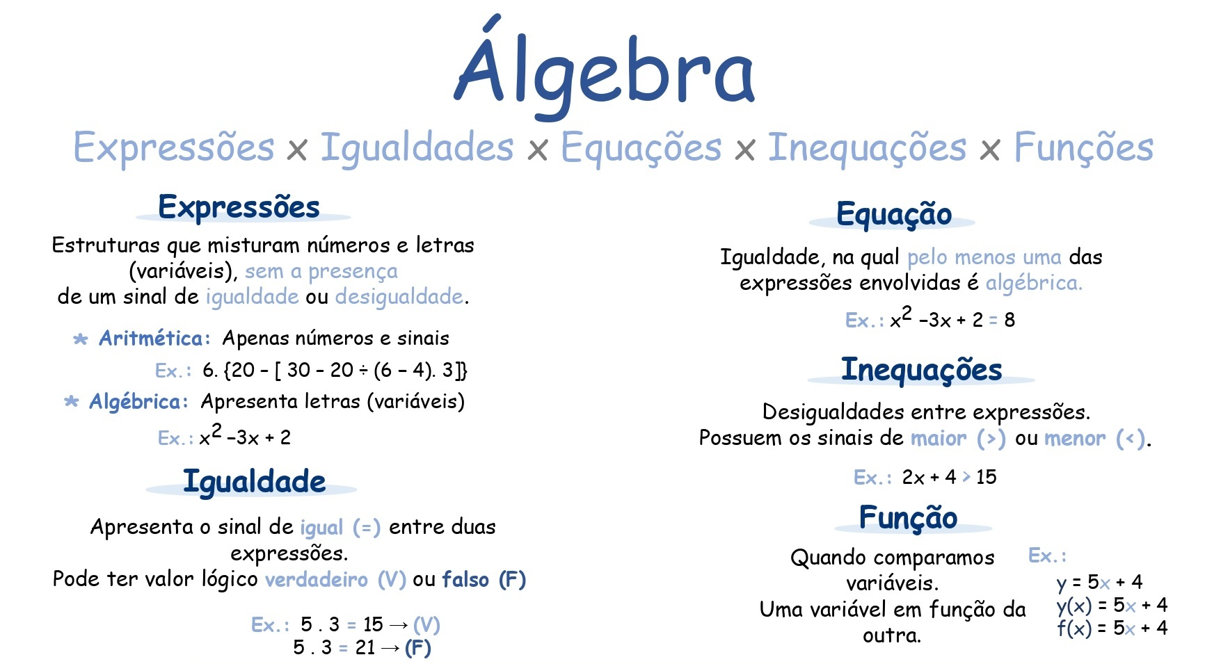 Mapa mental: Expressões